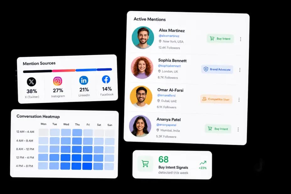 Social listening core capabilities