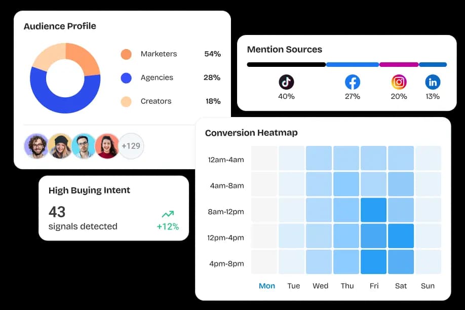 Social listening core capabilities
