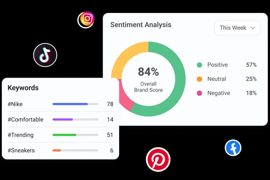 Understand what the world really thinks about your brand