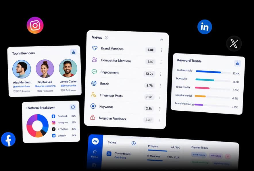 Social listening core capabilities