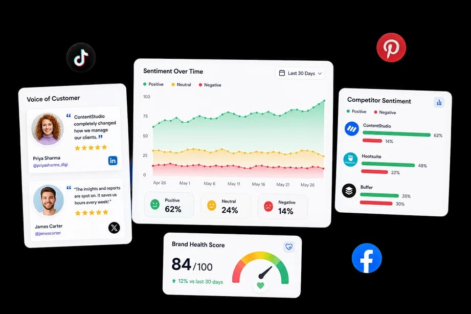 Understand what the world really thinks about your brand