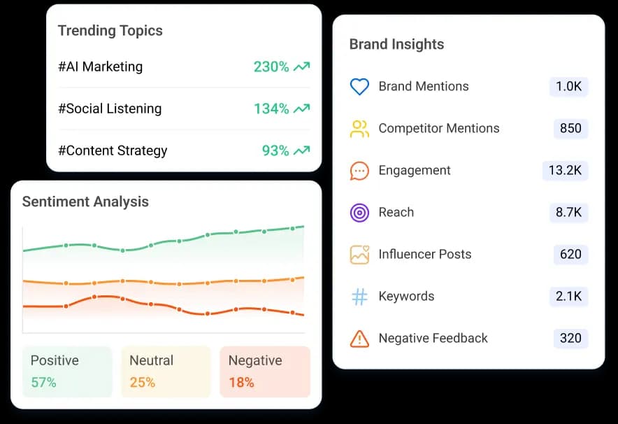 Social listening core capabilities