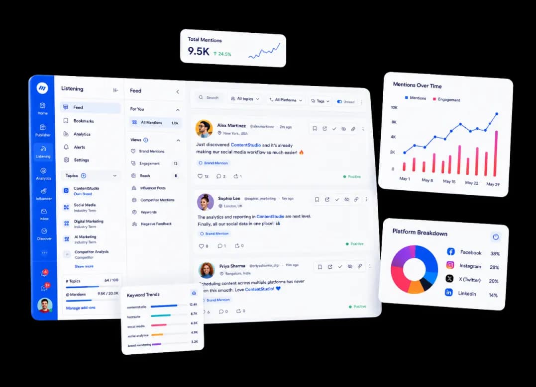 Social listening dashboard overview
