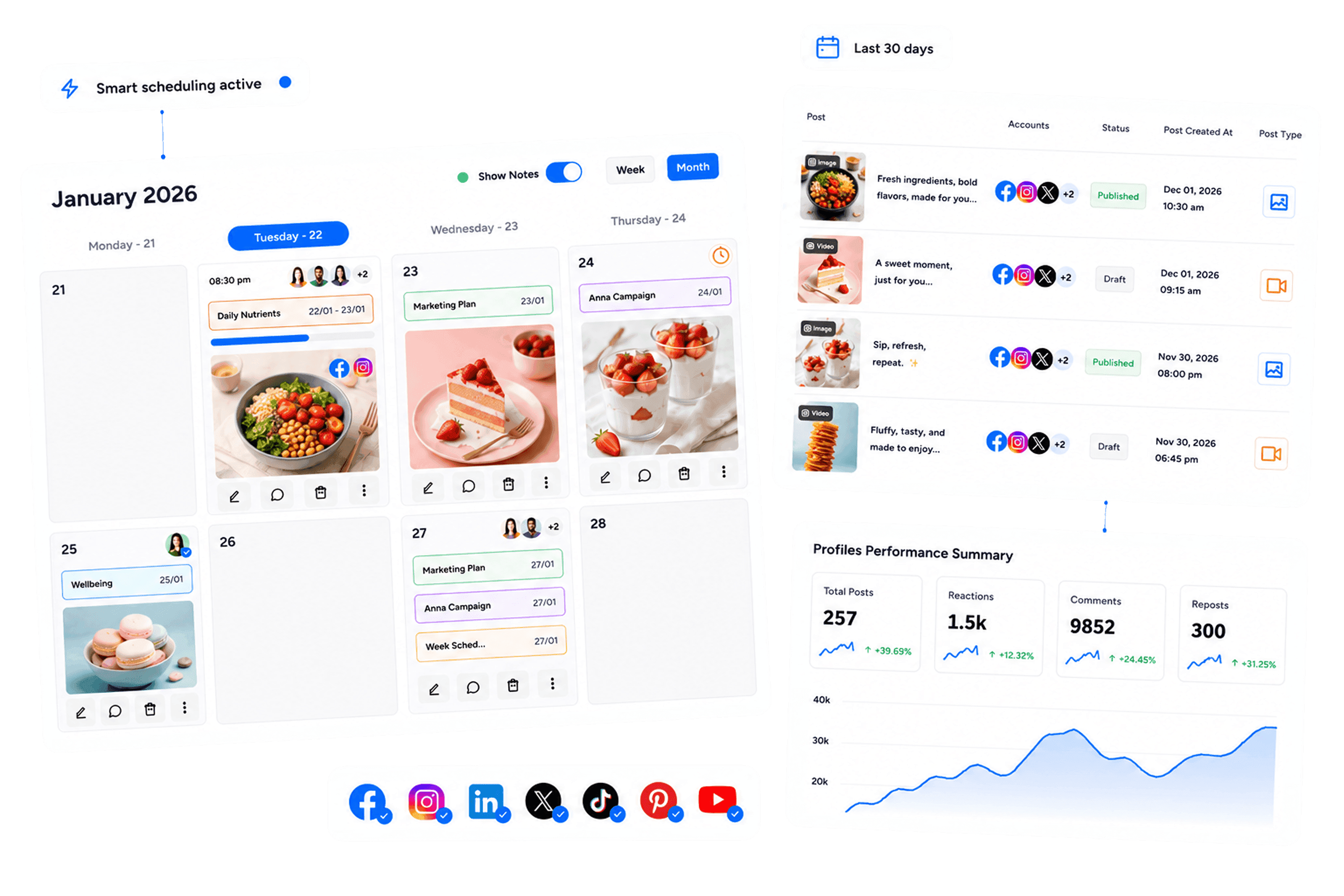 content curation