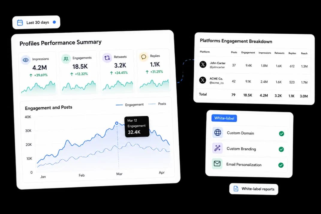X analytics dashboard