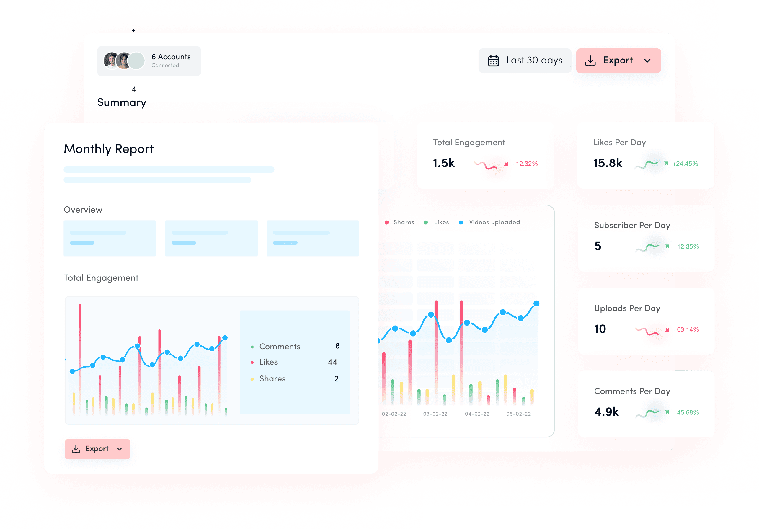 Get a clear picture of your YouTube channels' performance in engagement, growth, top content, etc.