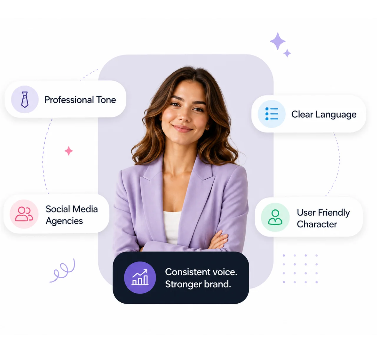 Keep your whole brand voice consistent - AI library