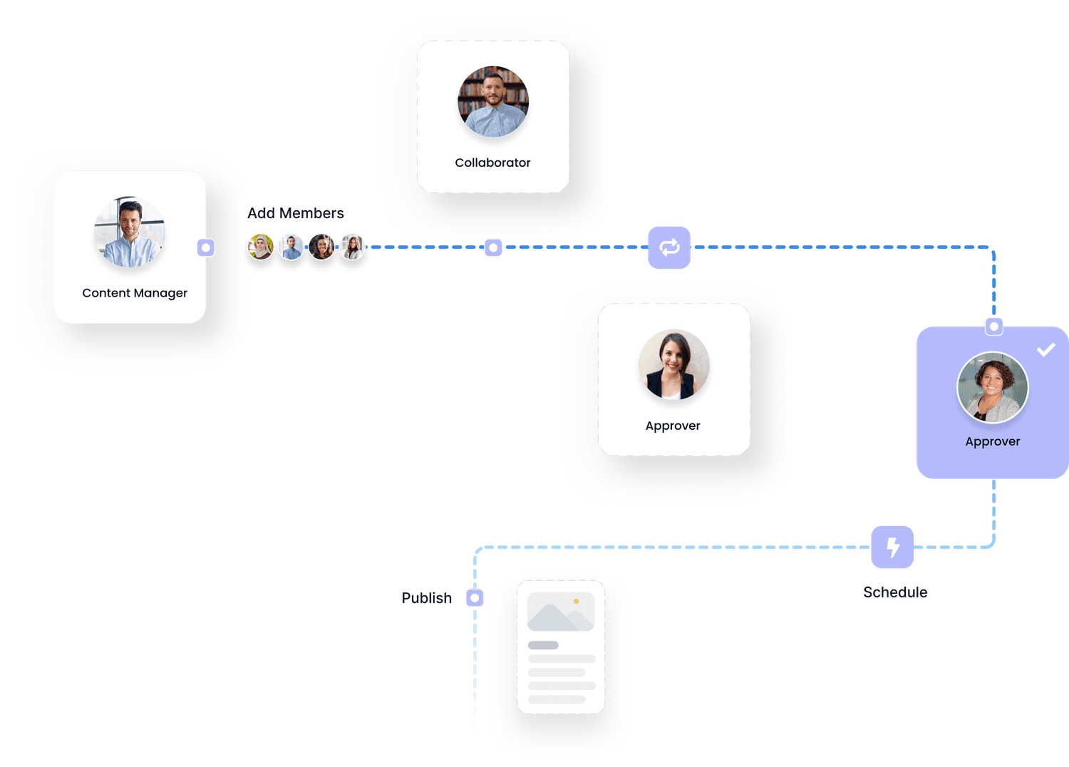Easy collaborations & approval workflows