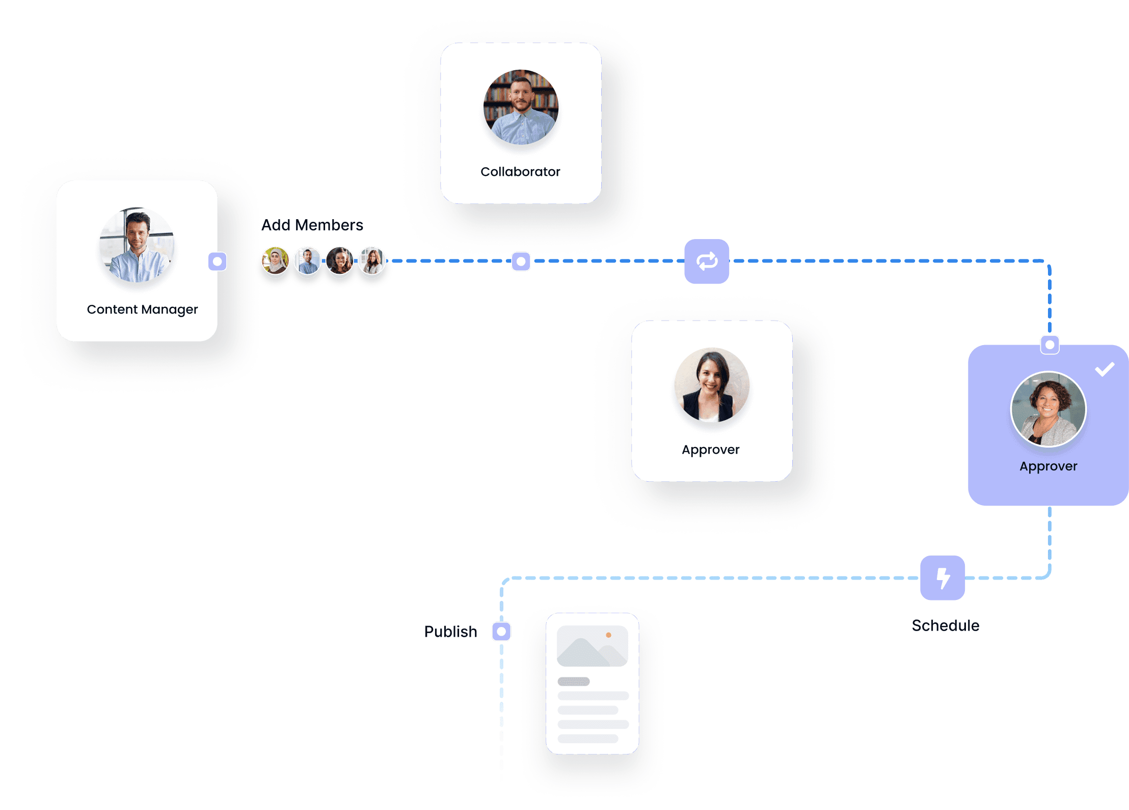Robust collaborative features