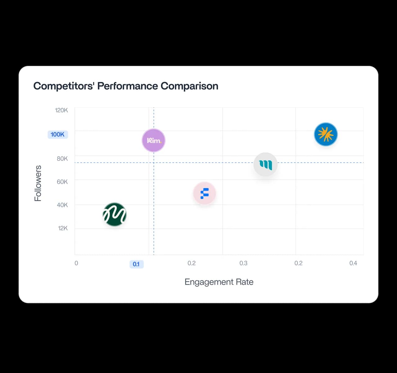 See where you stand against the competition - competitor analysis