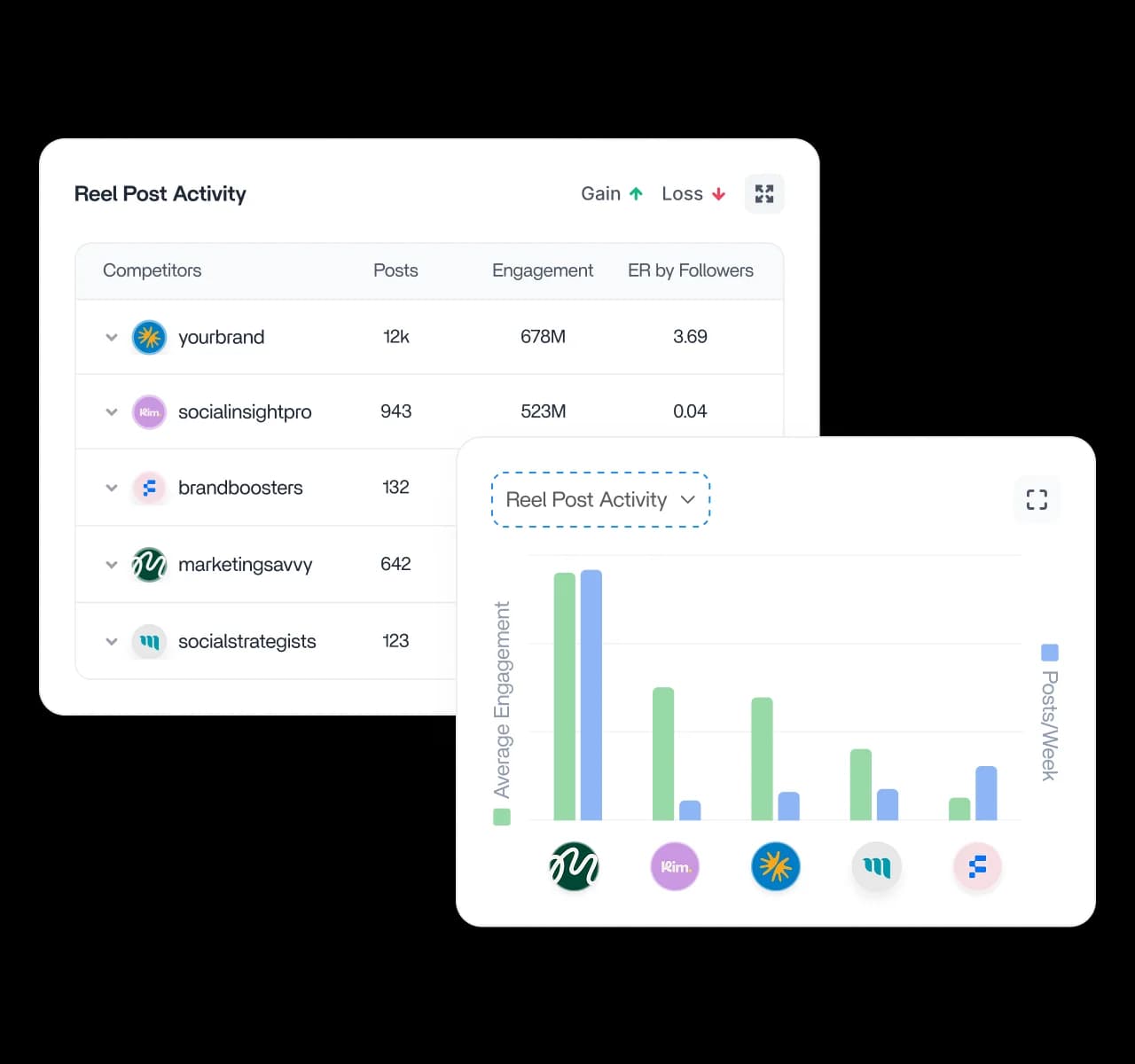 Compare audience engagement side by side - competitor analysis