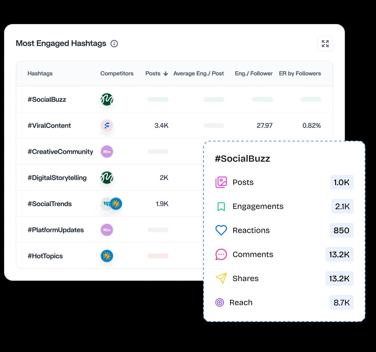 Steal the top posts in your industry - competitor analysis