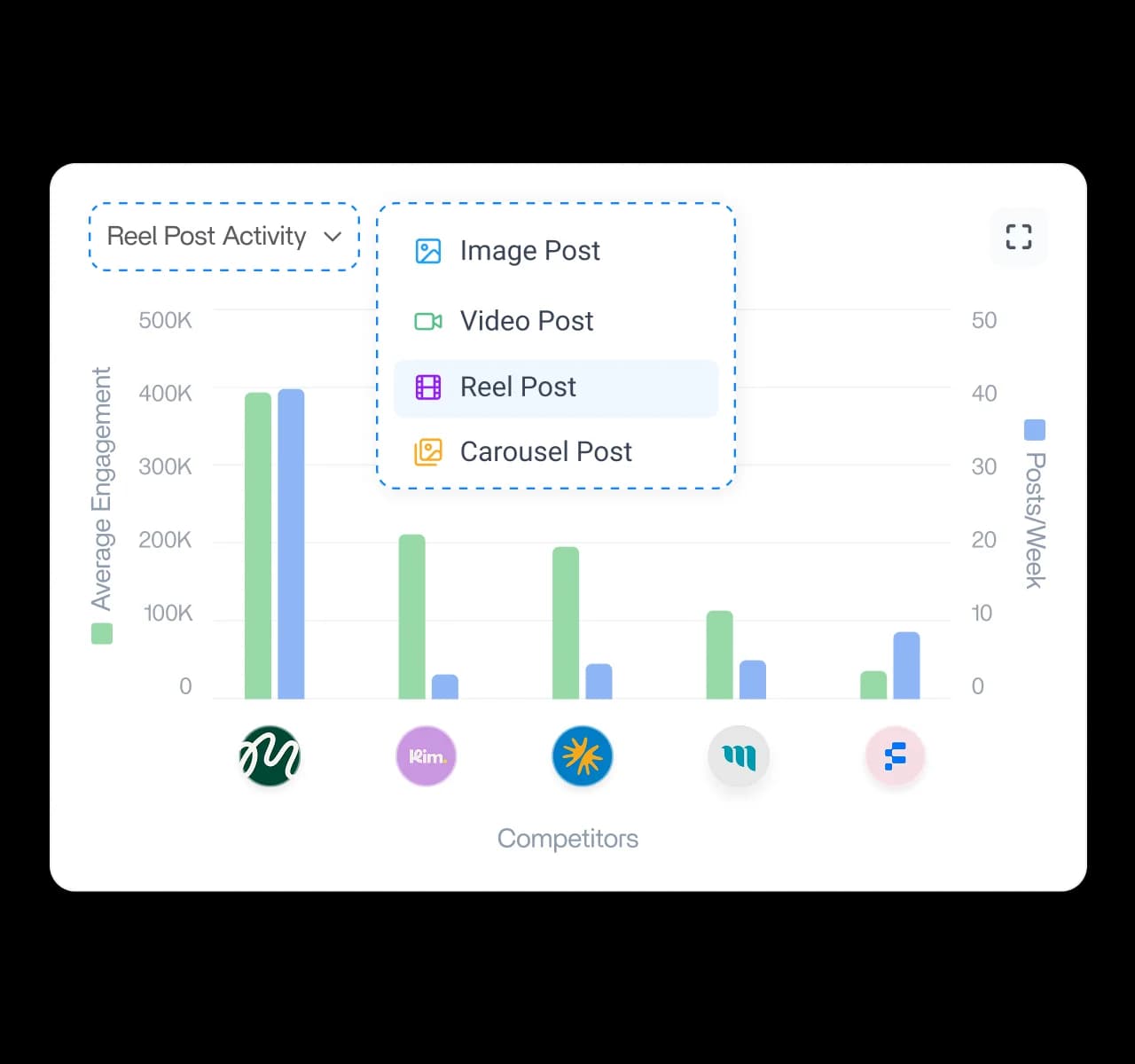 Benchmark the metrics that matter - competitor analysis