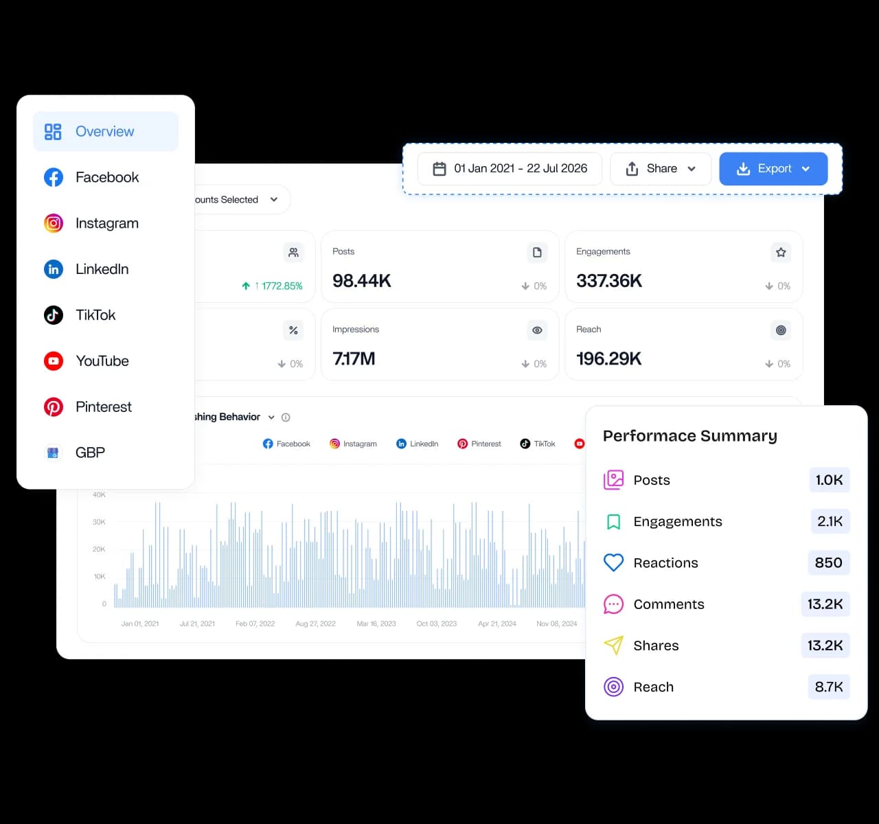 Measure what drives better results - content marketing platform