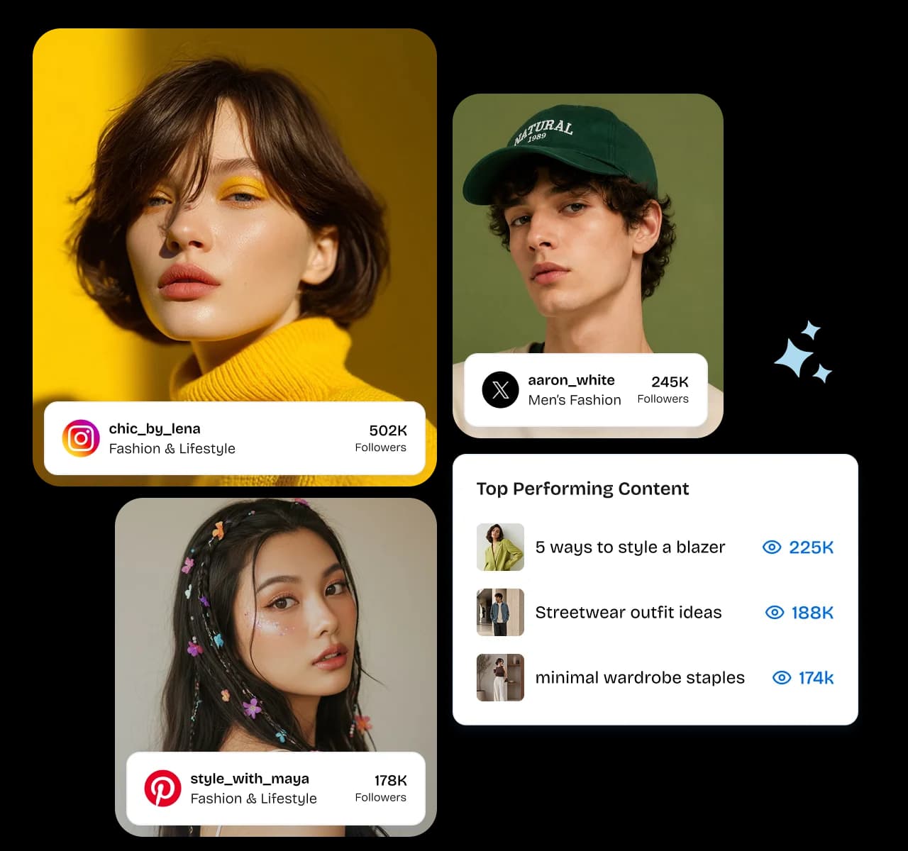 Find influencers who expand your reach - content marketing platform
