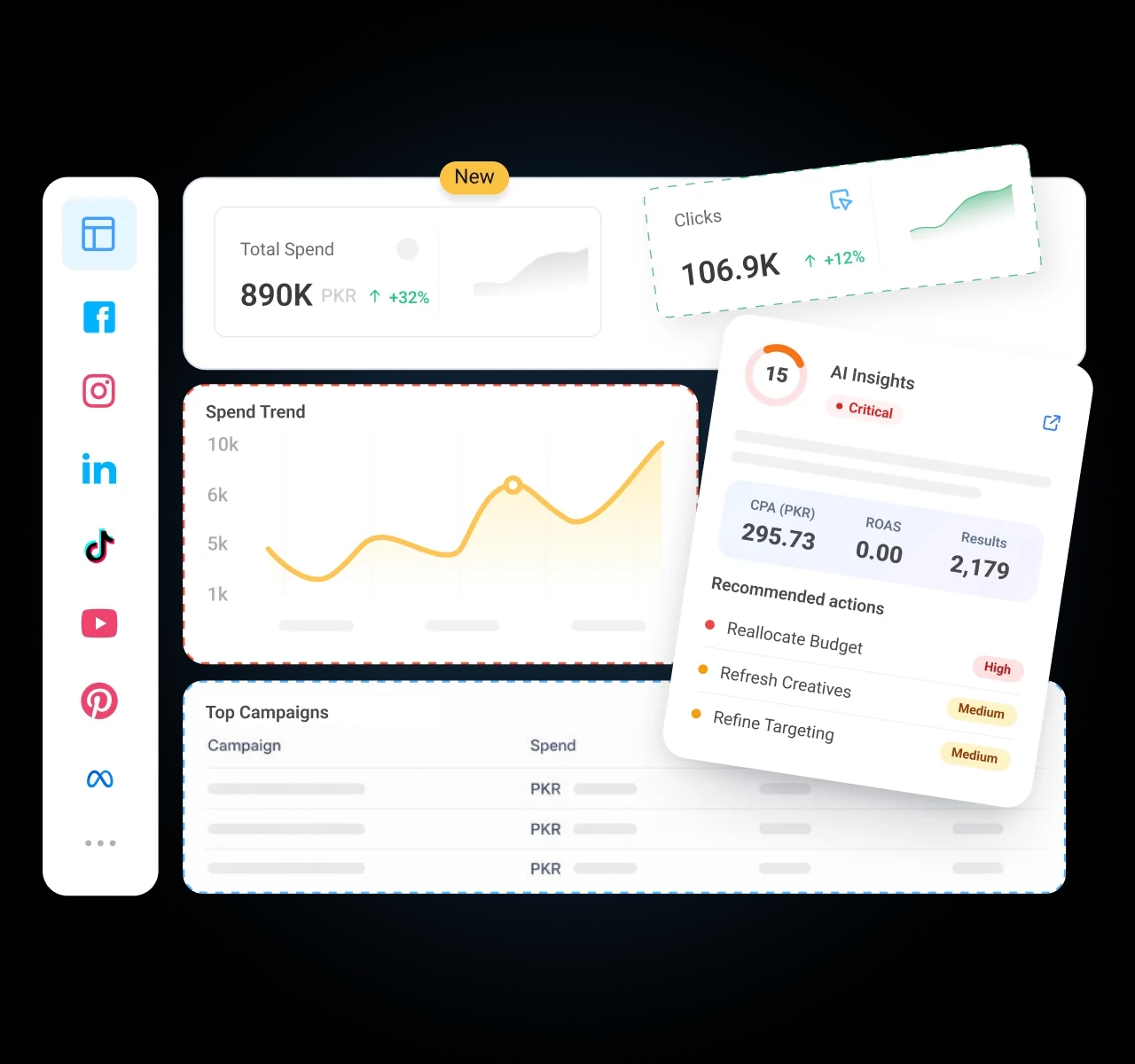 Organization-wide analytics for enterprise social media teams