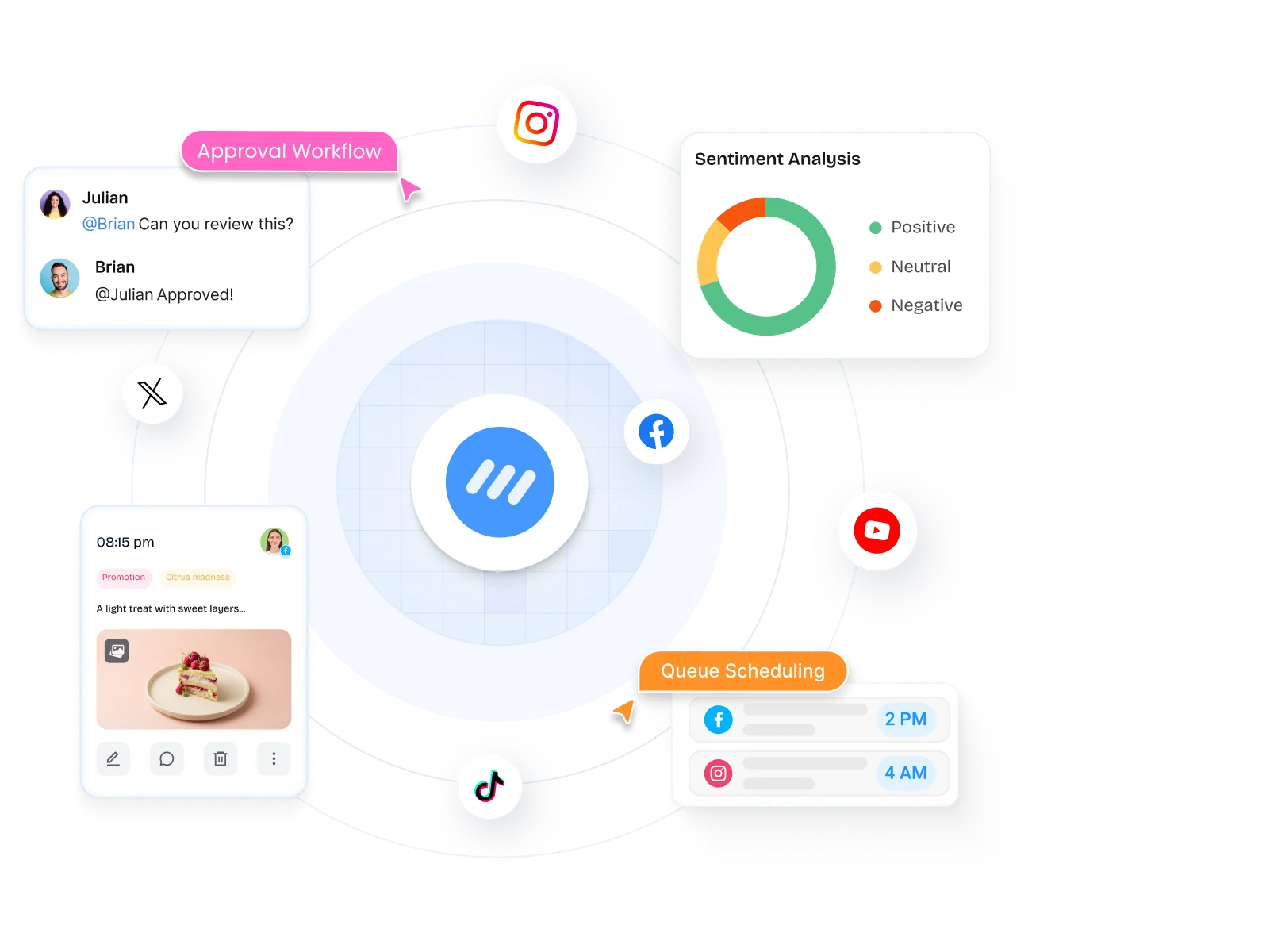 Enterprise integrations and social media API