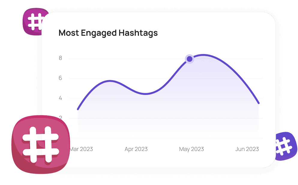 Track most engaged hashtags