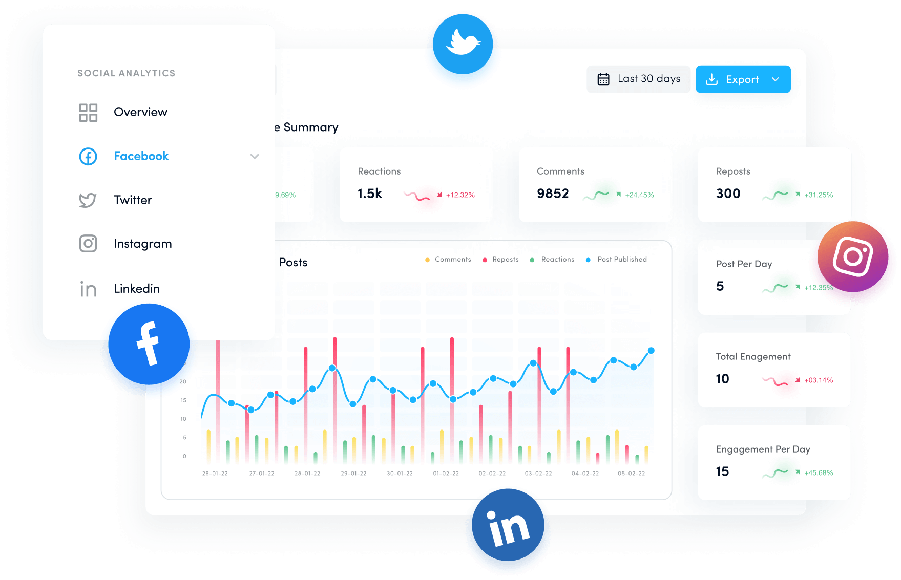Analytics that drive results