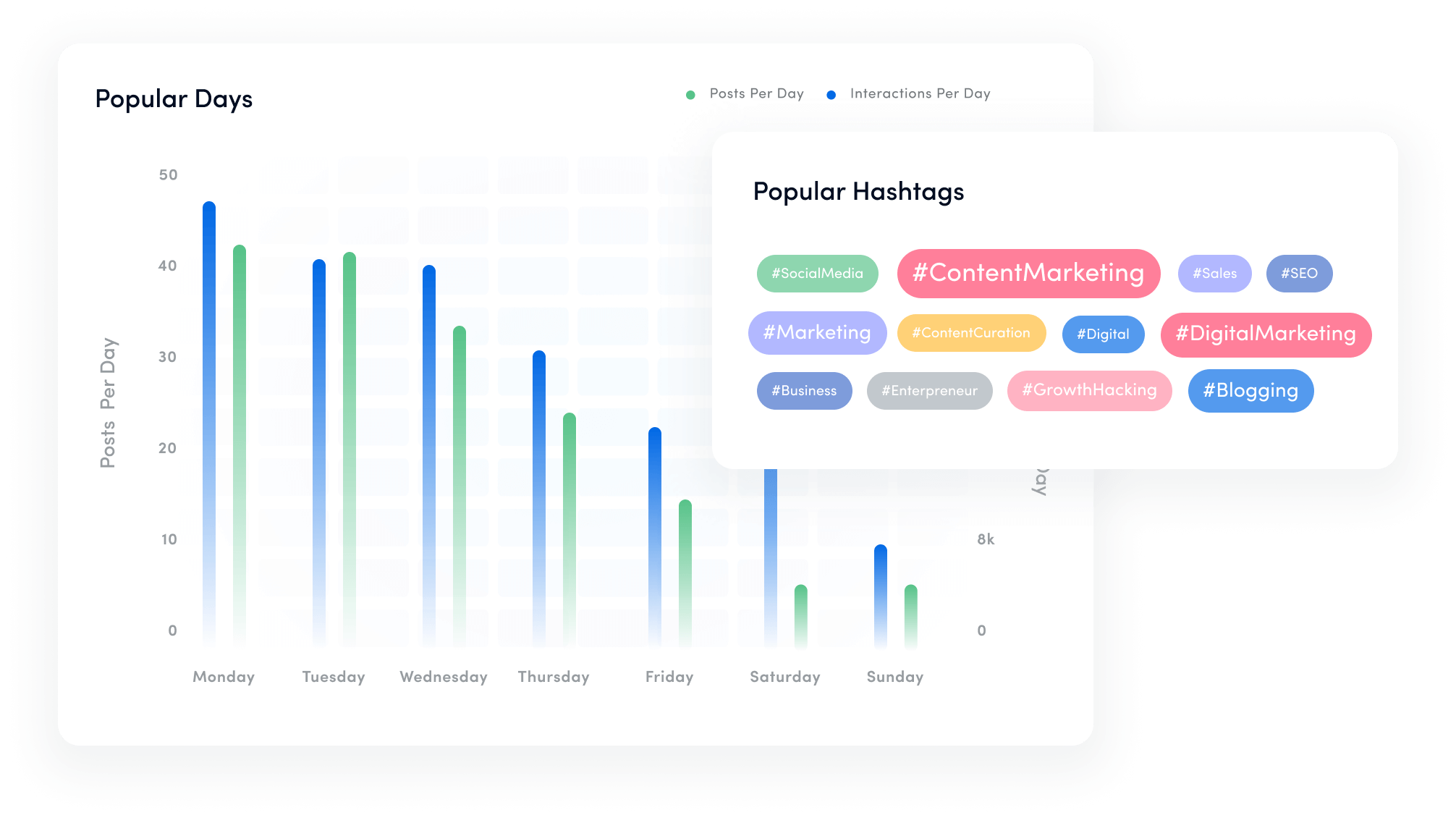 Analysis - social media analytics