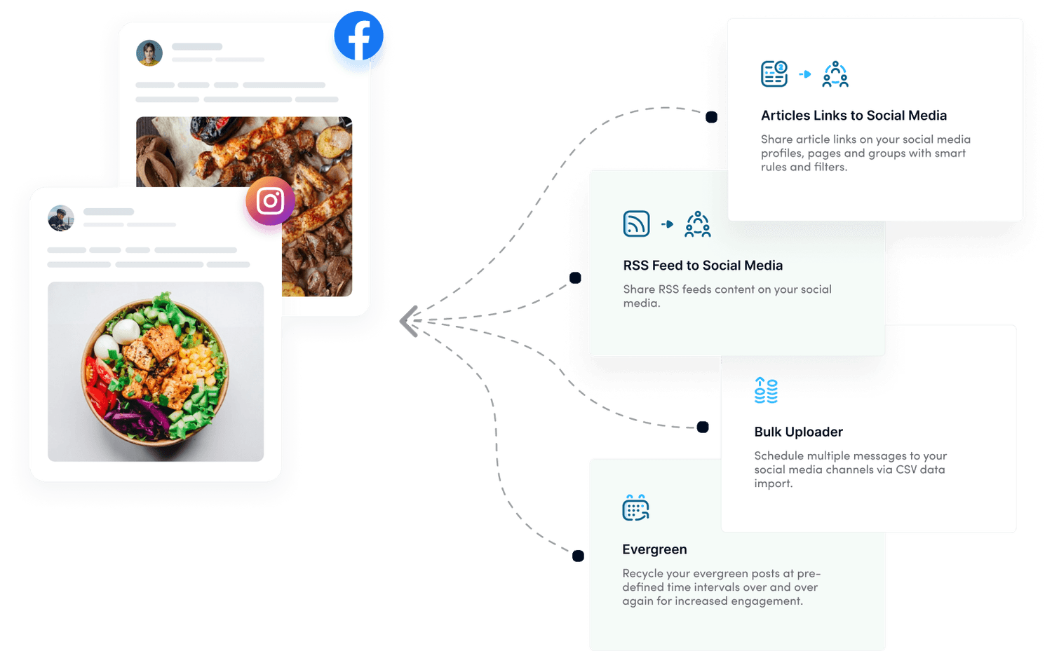 social media automation