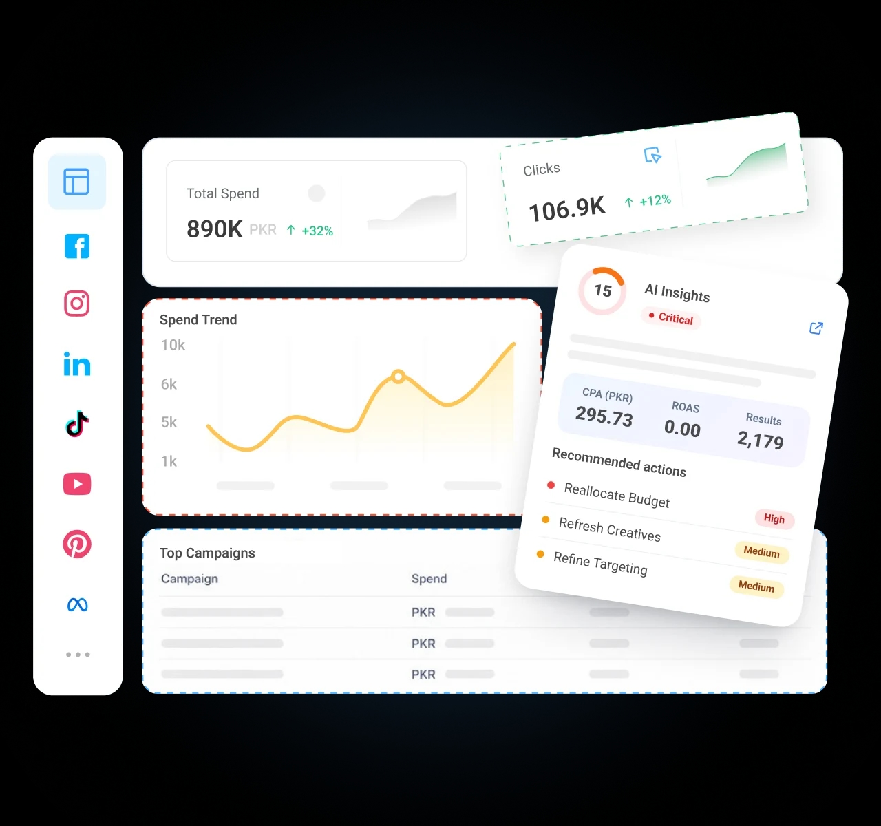 Growth analytics for creators