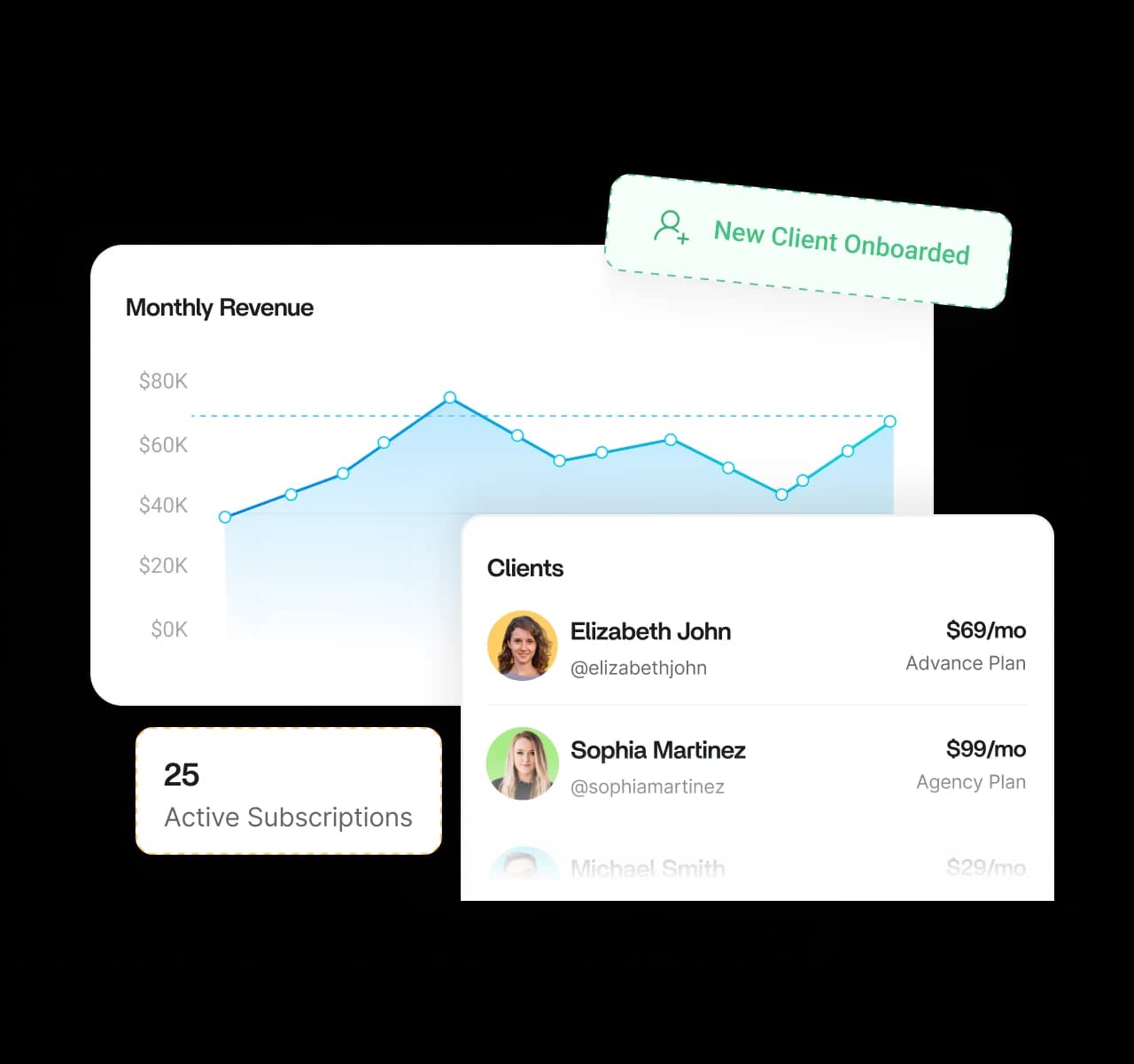 Reseller revenue dashboard