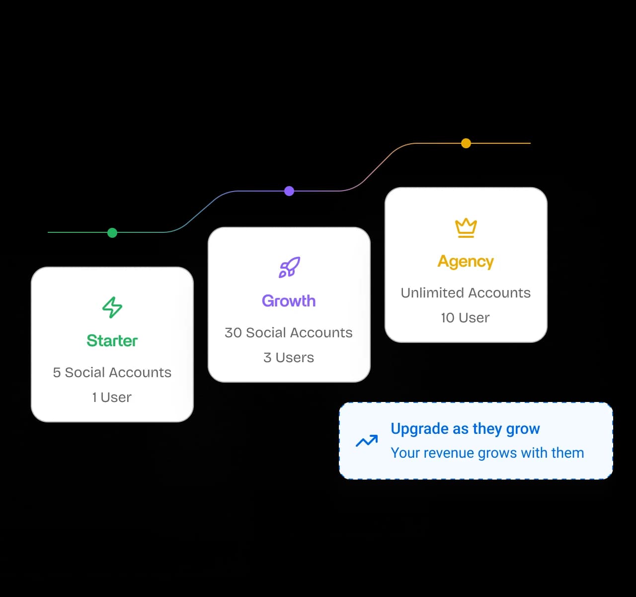 Flexible reseller client limits