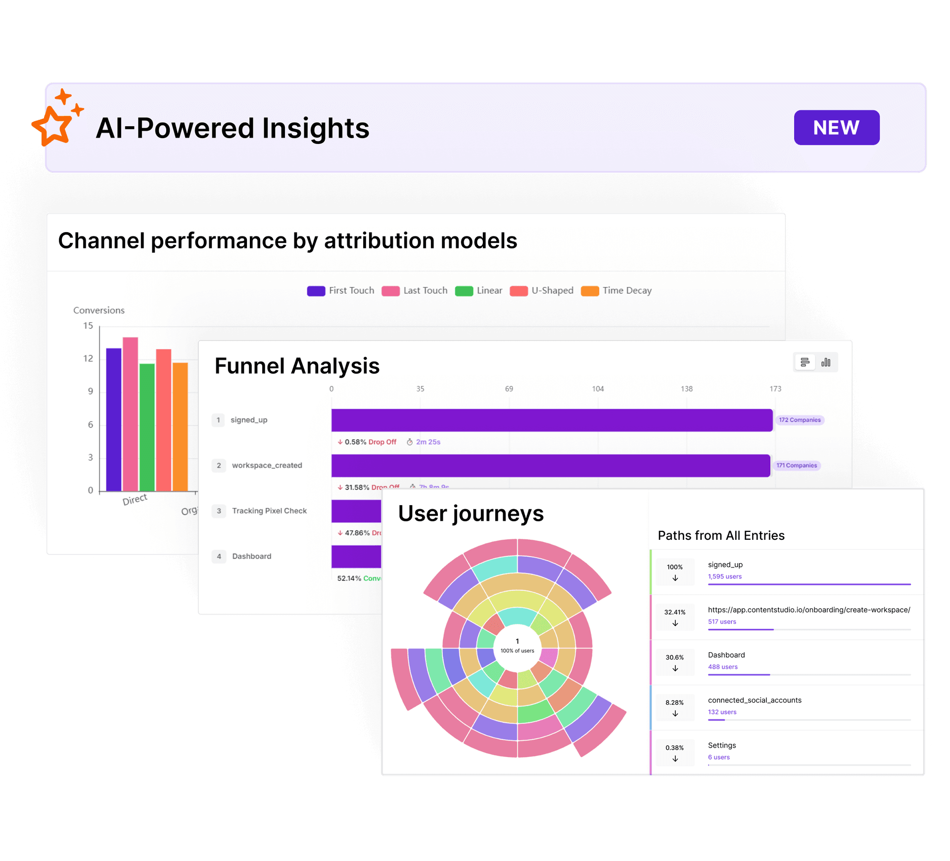 AI-powered insights for faster decision-making
