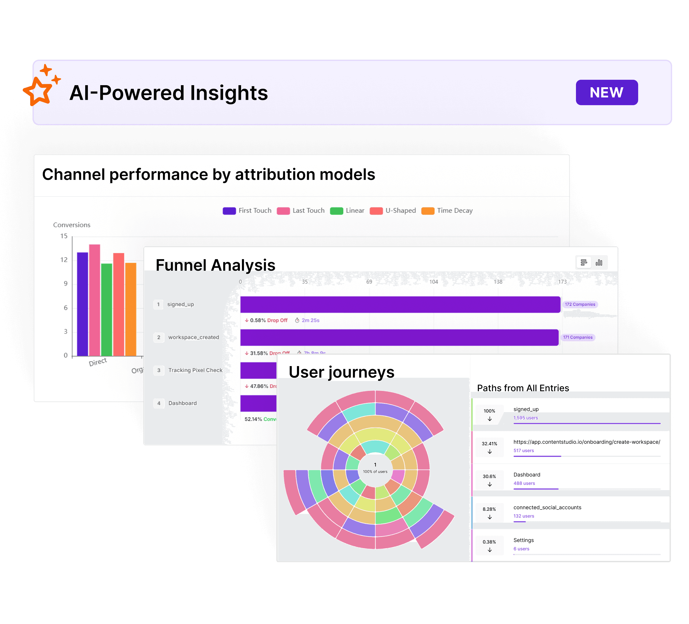 AI-powered insights for faster decision-making