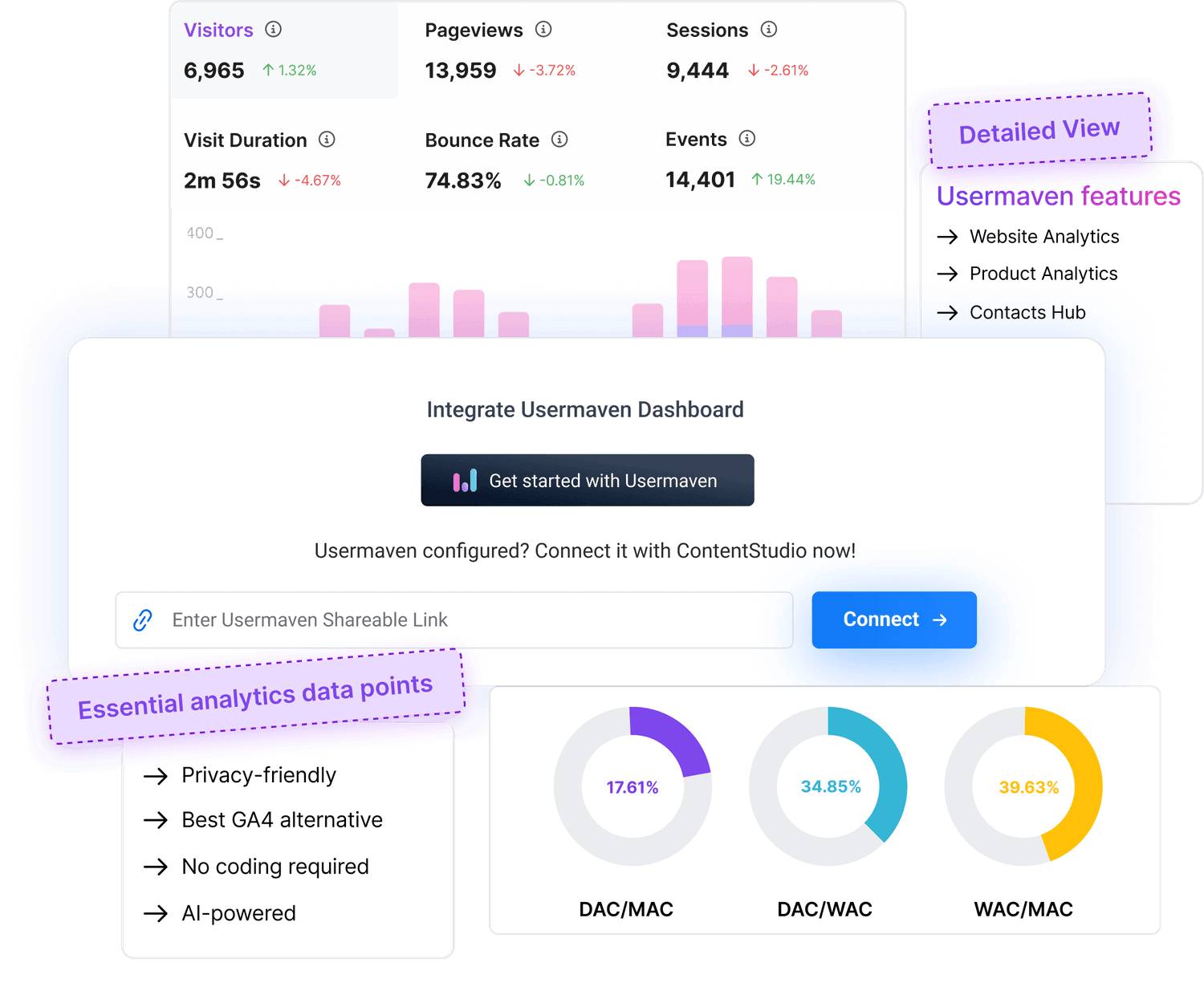 website analytics tool for marketers