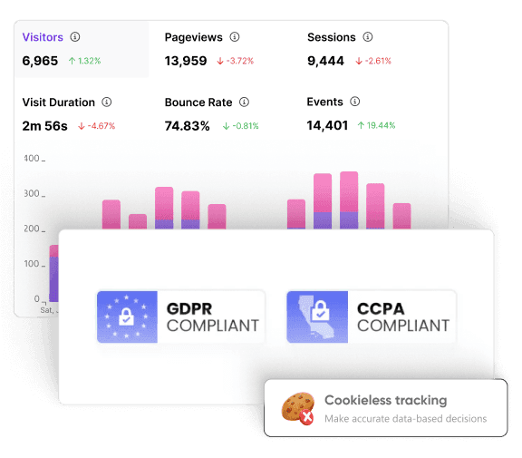 GA4 alternative that protects your data & customer privacy