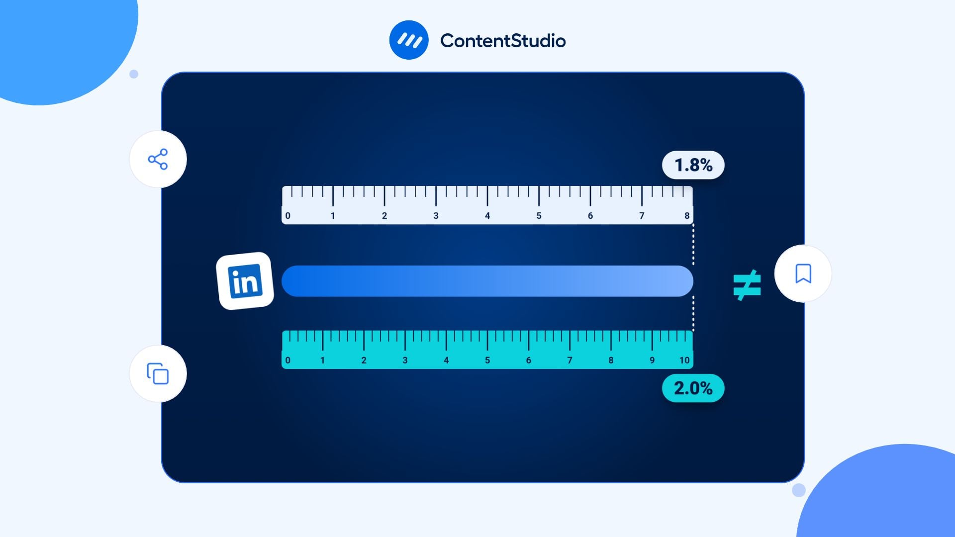 LinkedIn performance metrics