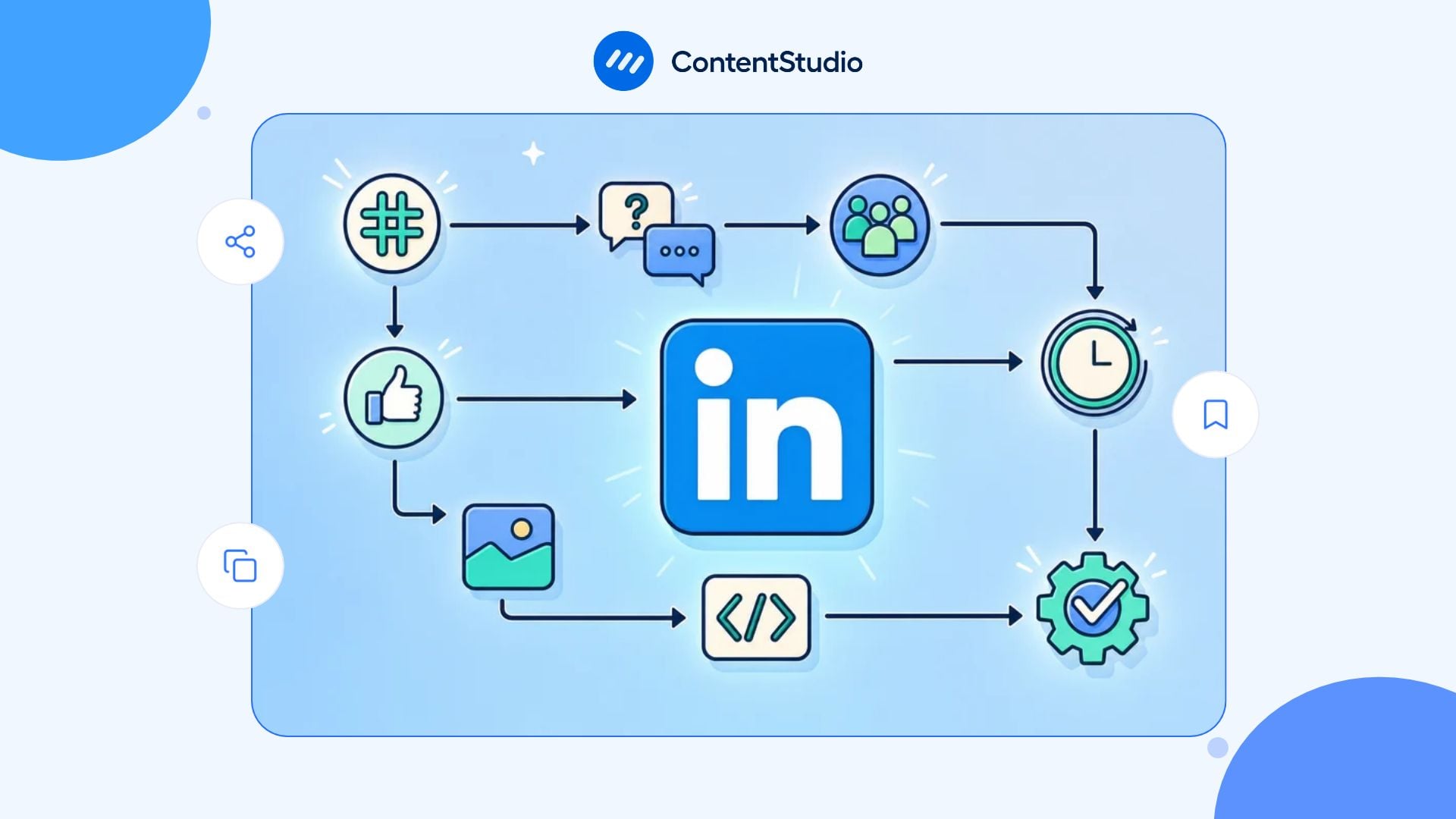 LinkedIn algorithm explained