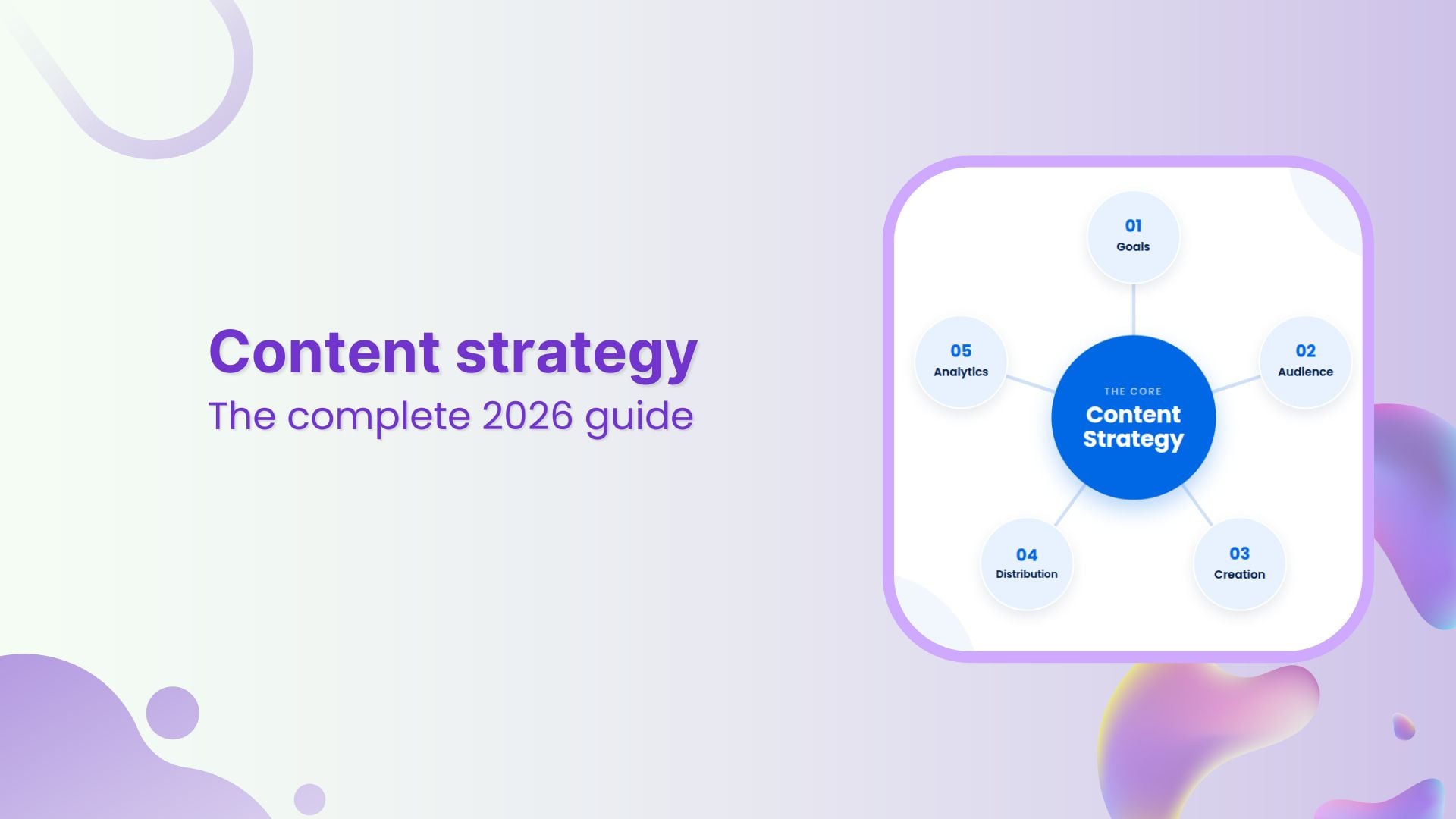 Content strategy: The complete 2026 guide