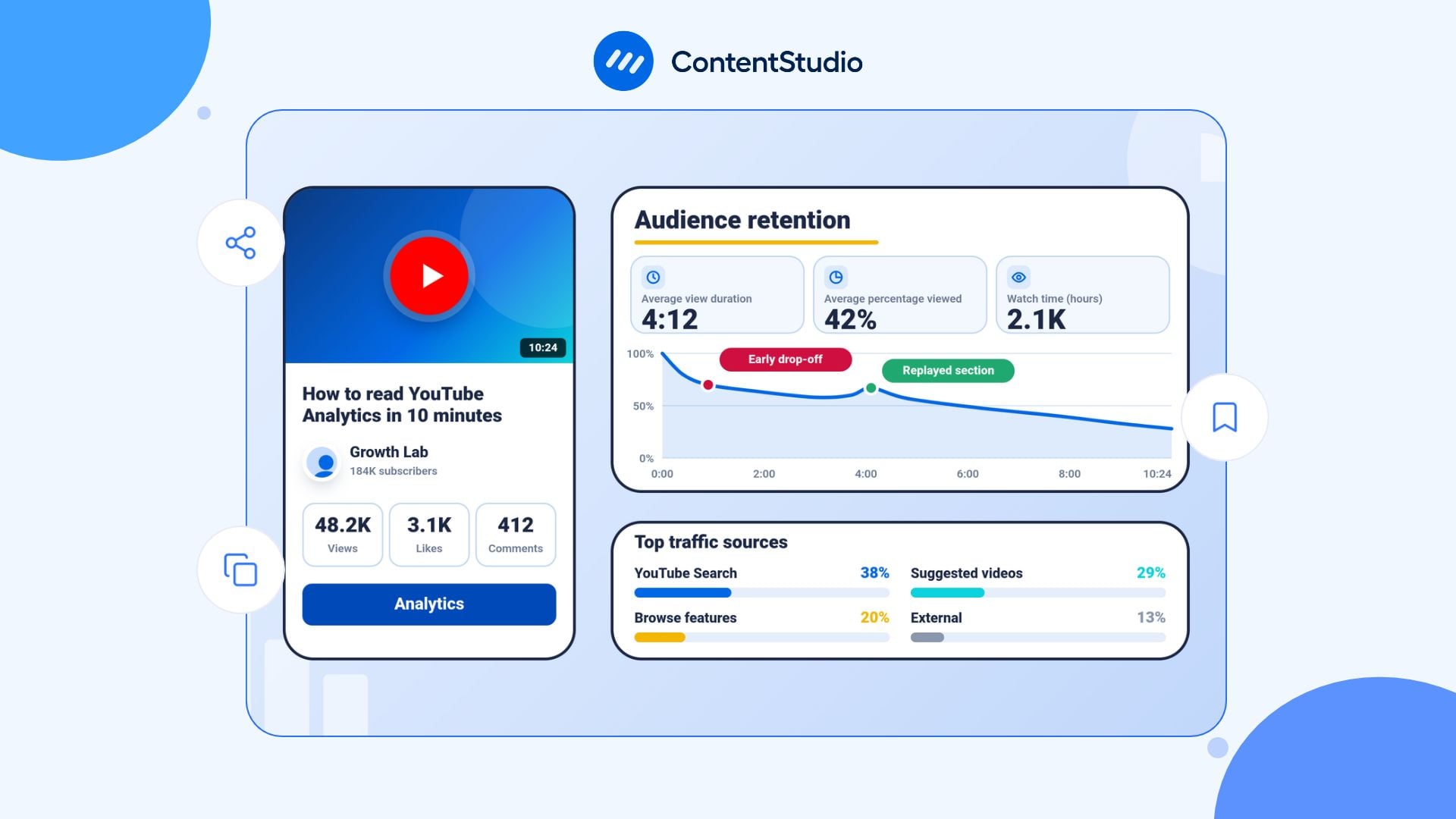 YouTube analytics guide to reporting and improving performance
