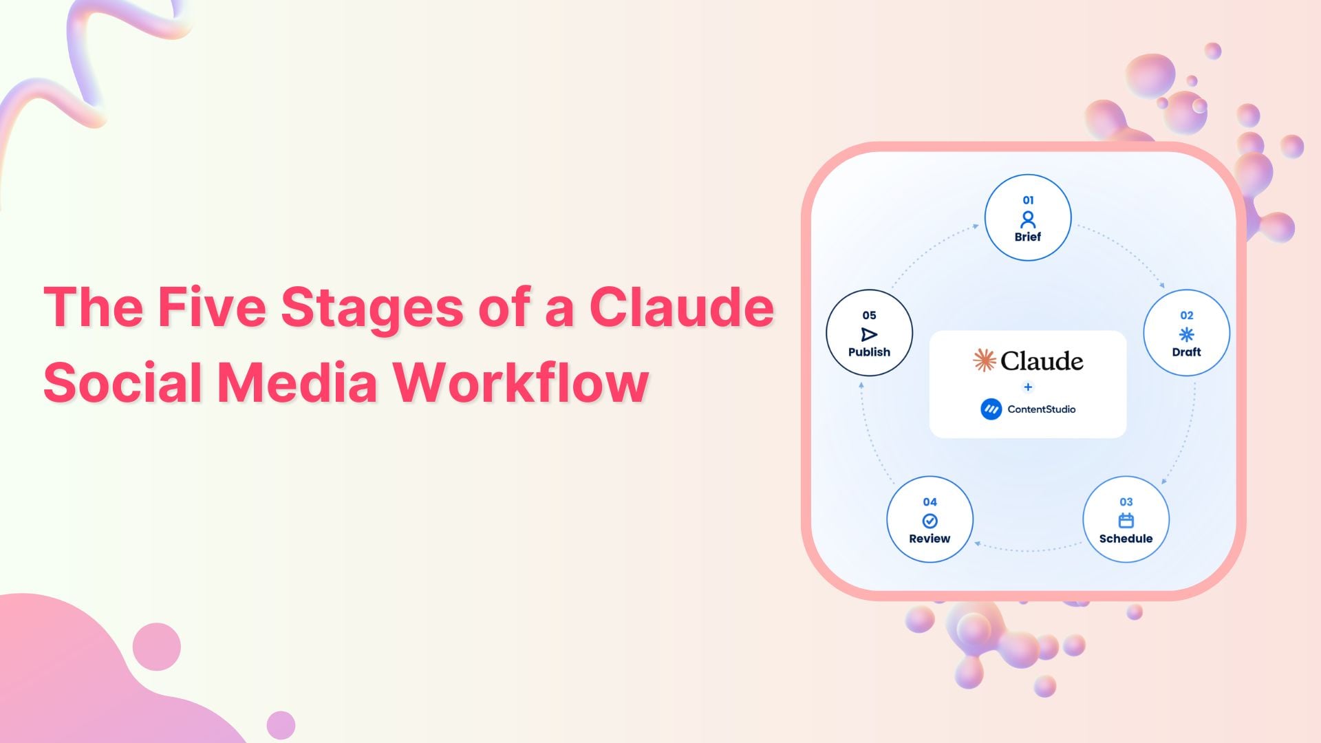 The five stages of a Claude social media workflow