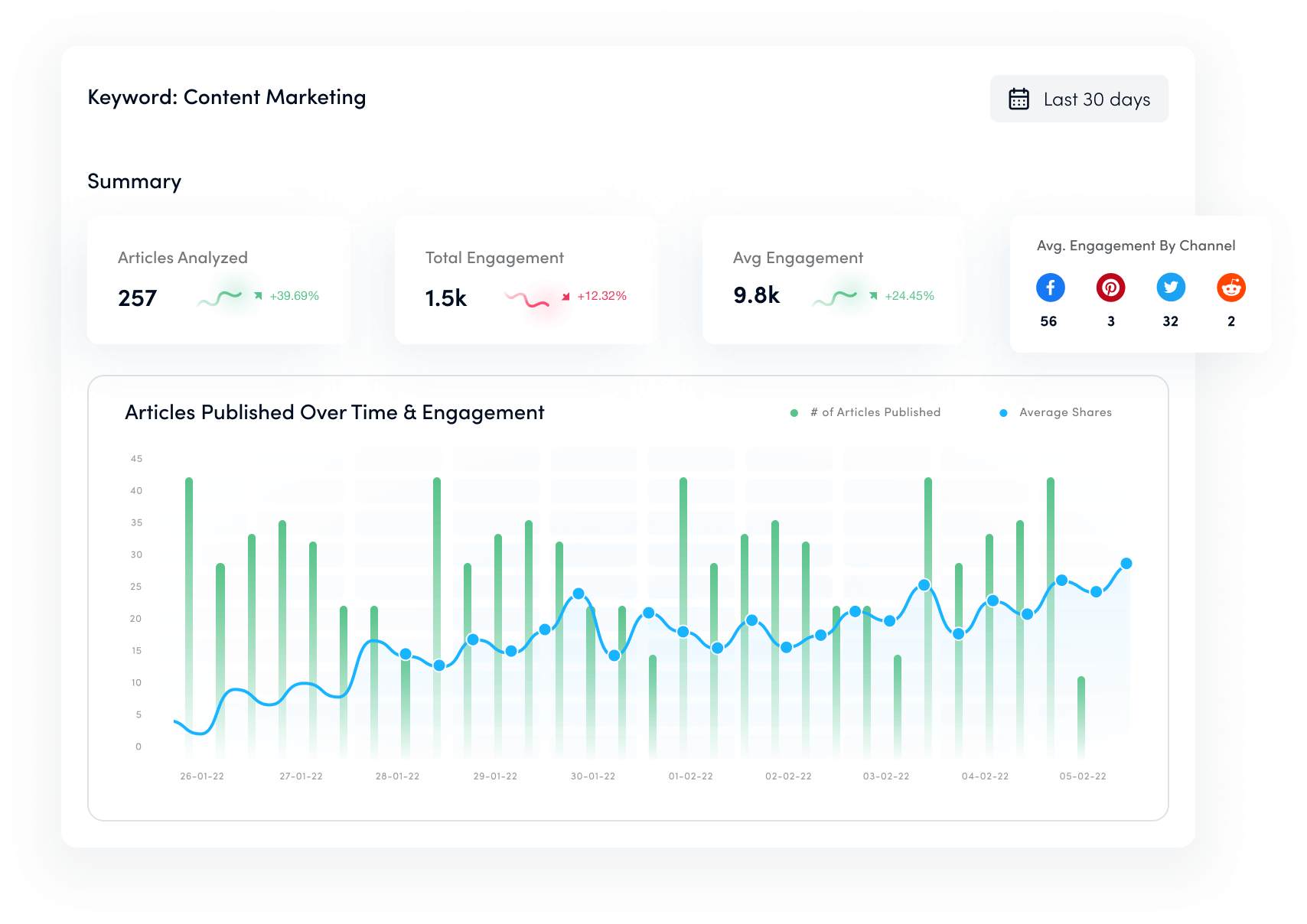 content insights - buzzsumo alternative