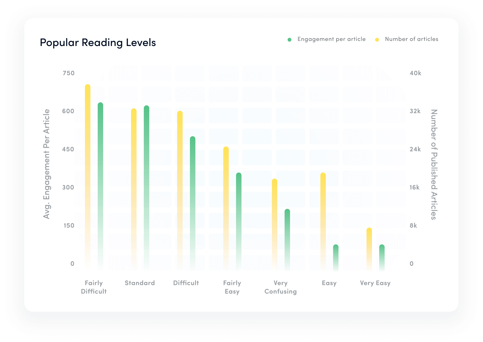 popular reading levels - buzzsumo alternative