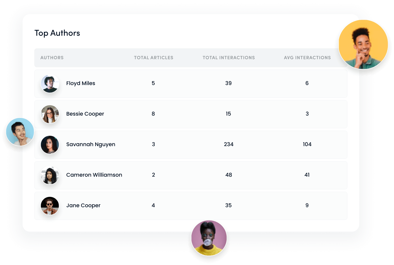 top authors - buzzsumo alternative