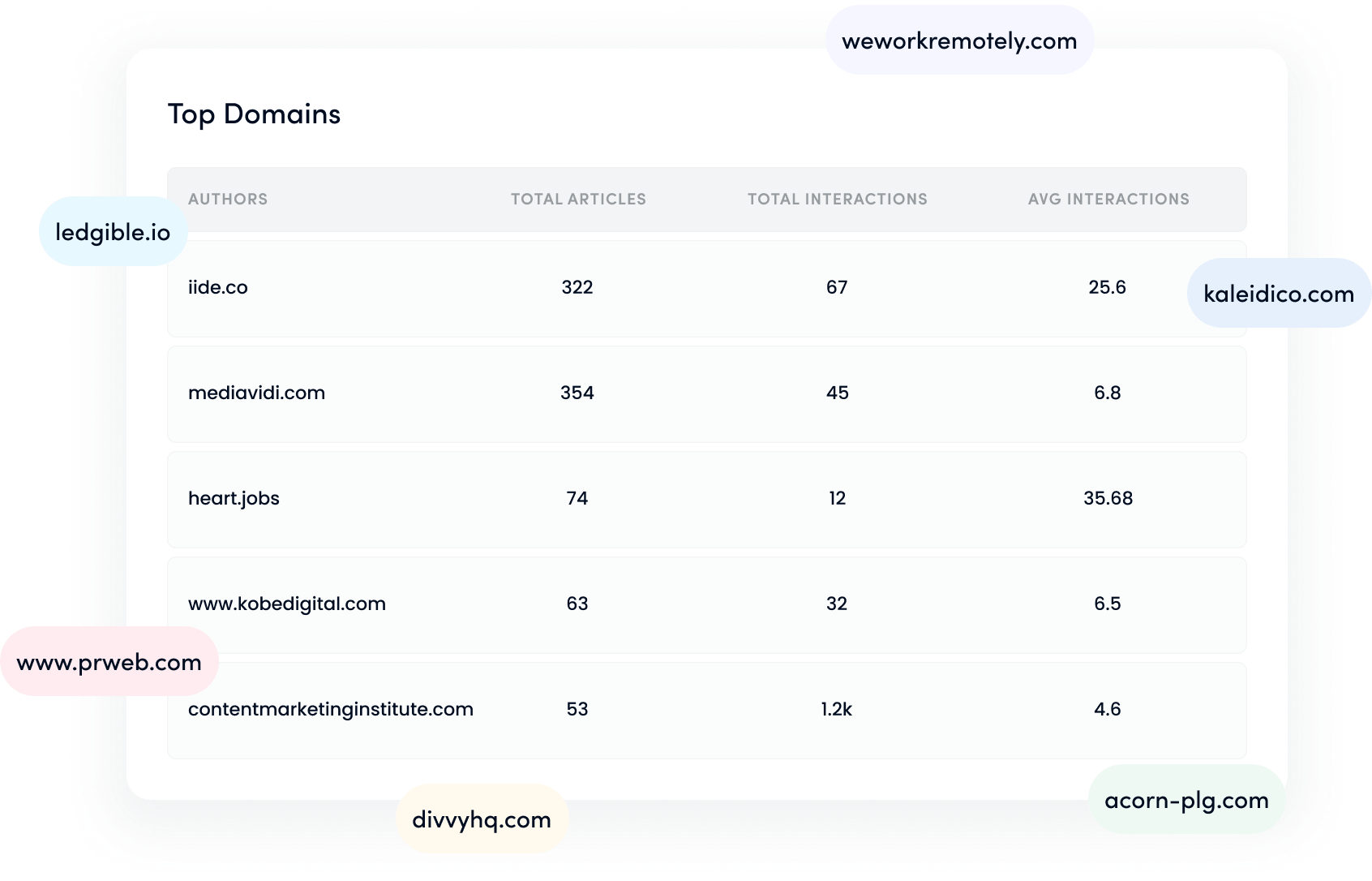 top domains - buzzsumo alternative