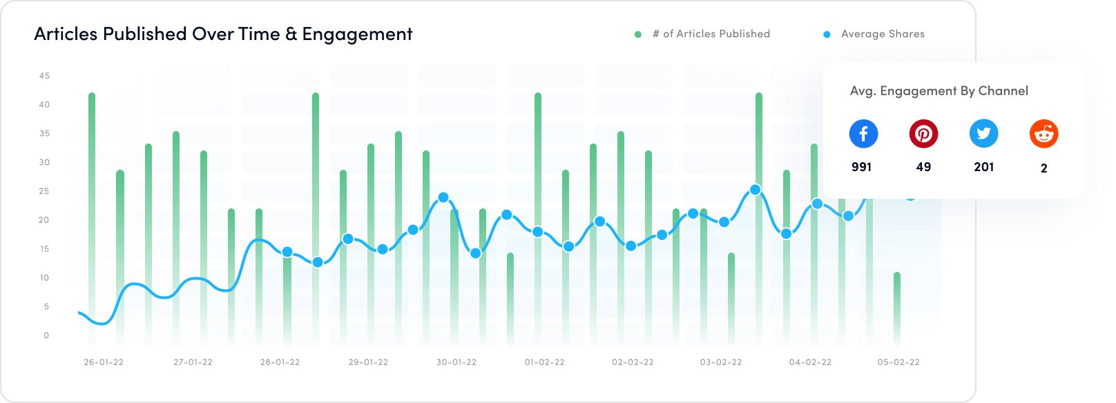 content engagement - dlvrit alternative