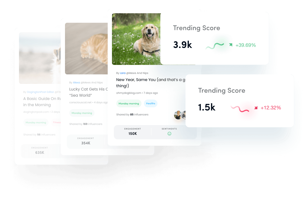 Trending score and influencers - dlvrit alternative
