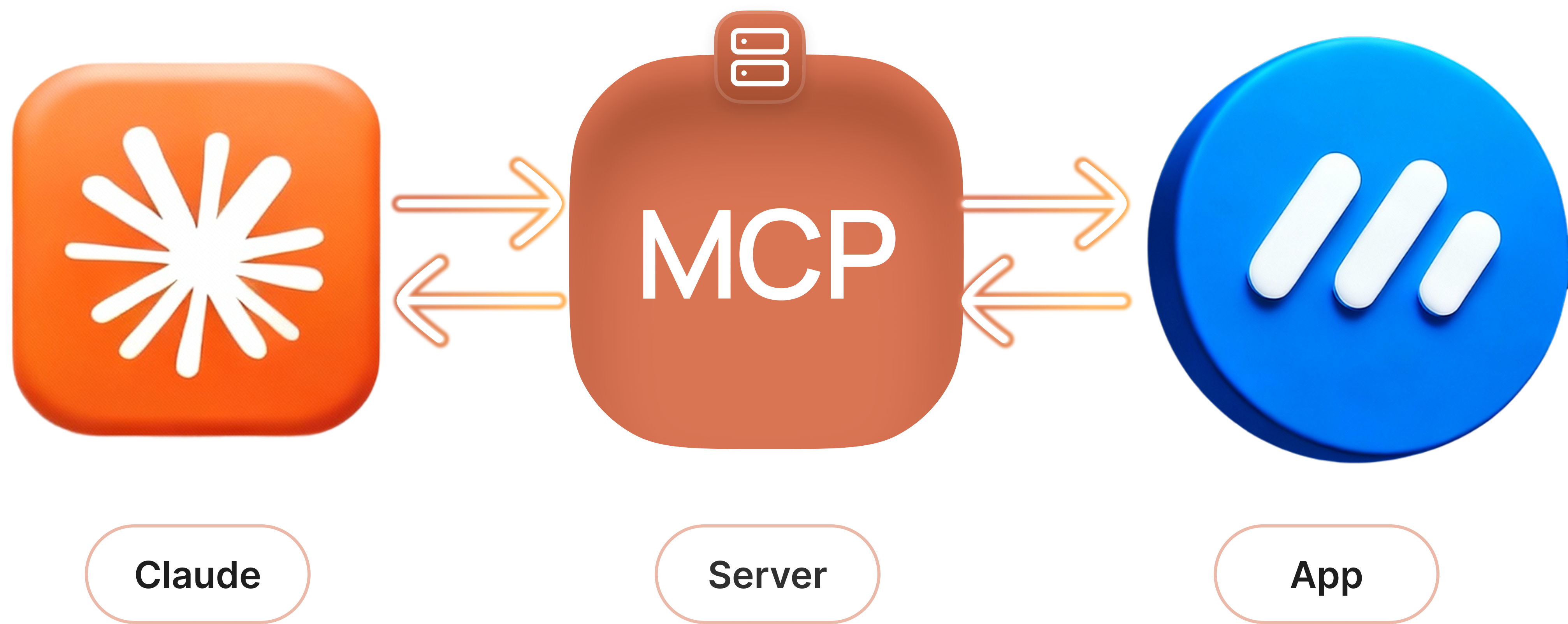 Unify your AI tools with the MCP server