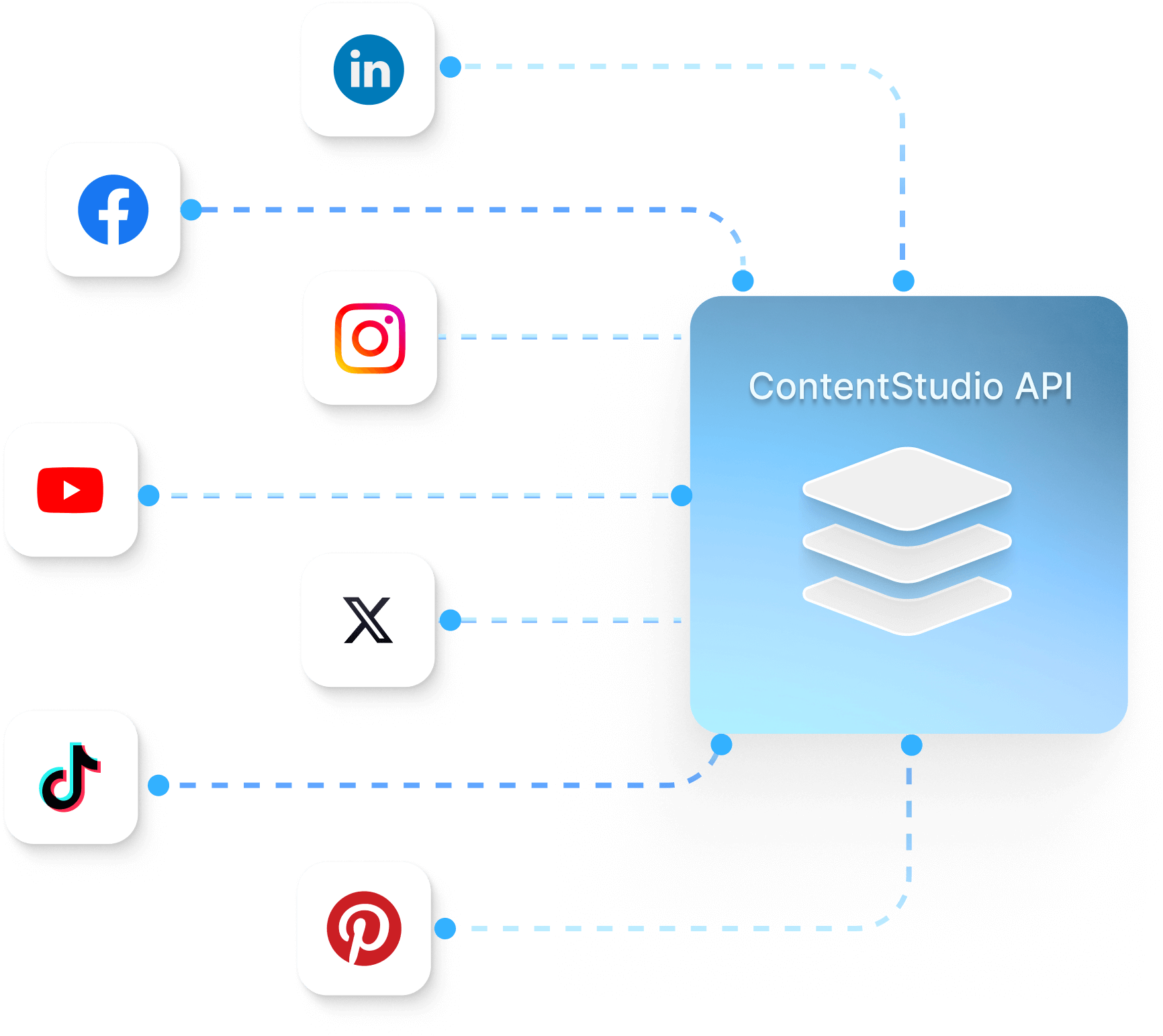 Media library - social media publishing