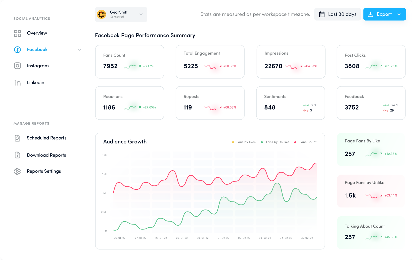 social media publishing - social media tool for agencies