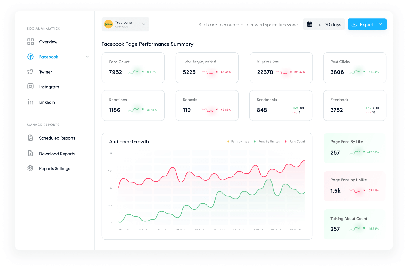 Social media analytics and reporting - meetedgar alternative