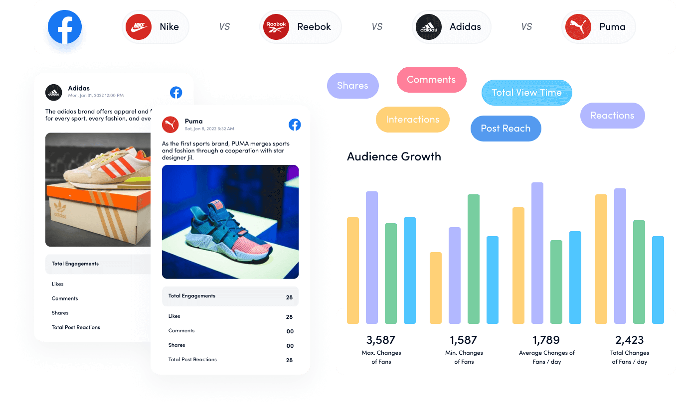 competitors analytics