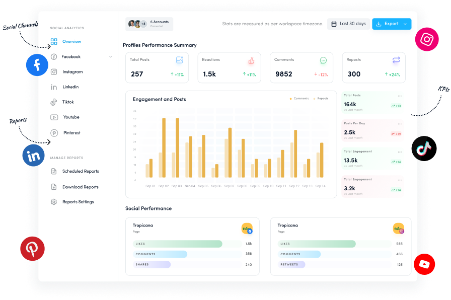 Real time analytics- analyze social media