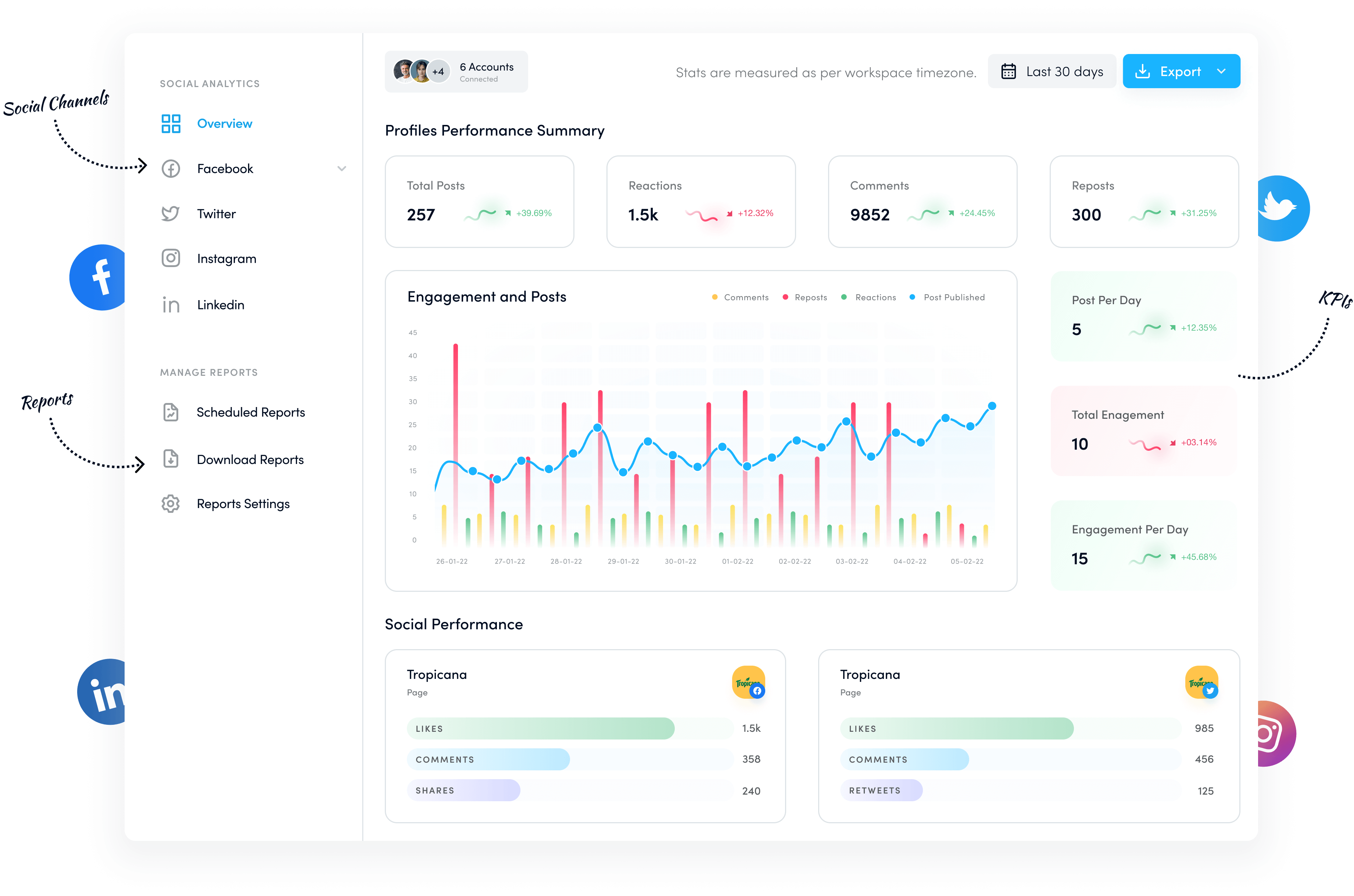 Advanced analytics - Content Cal alternative